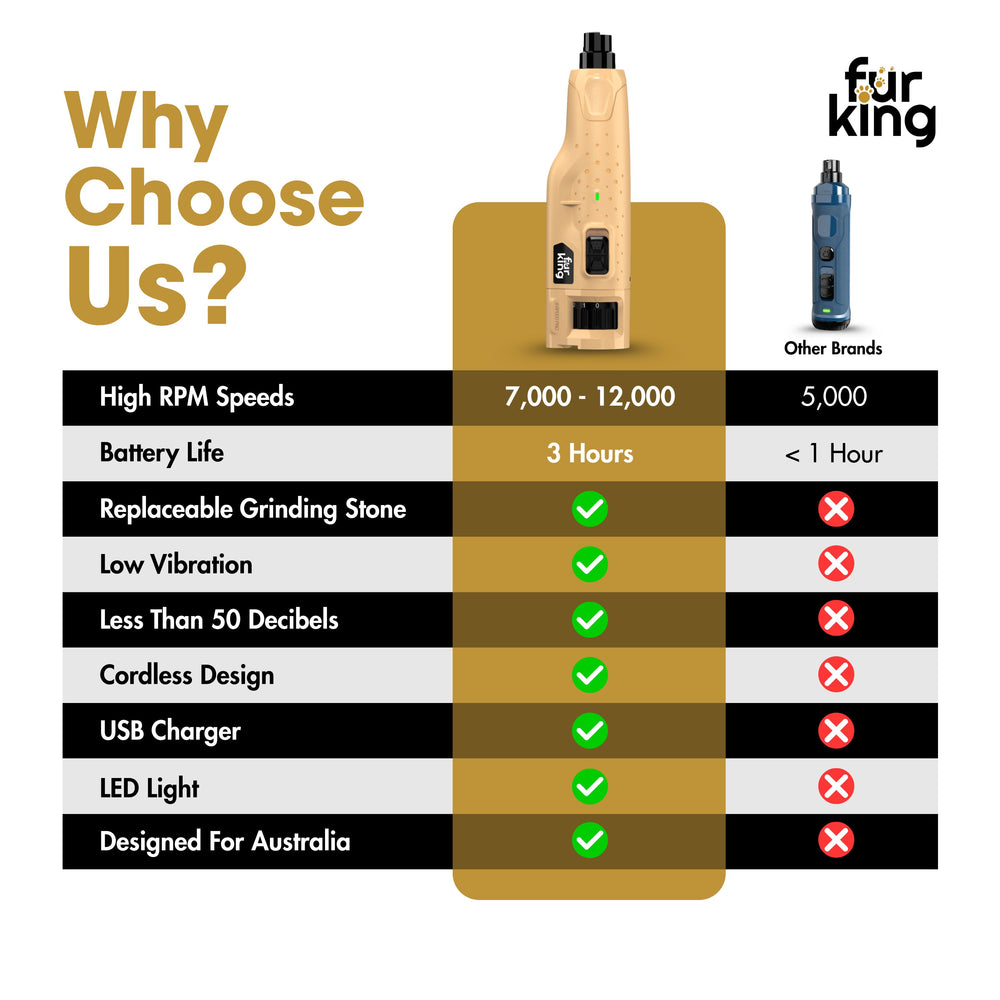 Best Dog Nail Grinder | Fur King Grinder 2000
