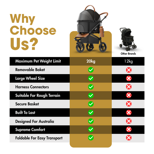 Fur King Jogger Dog Pram