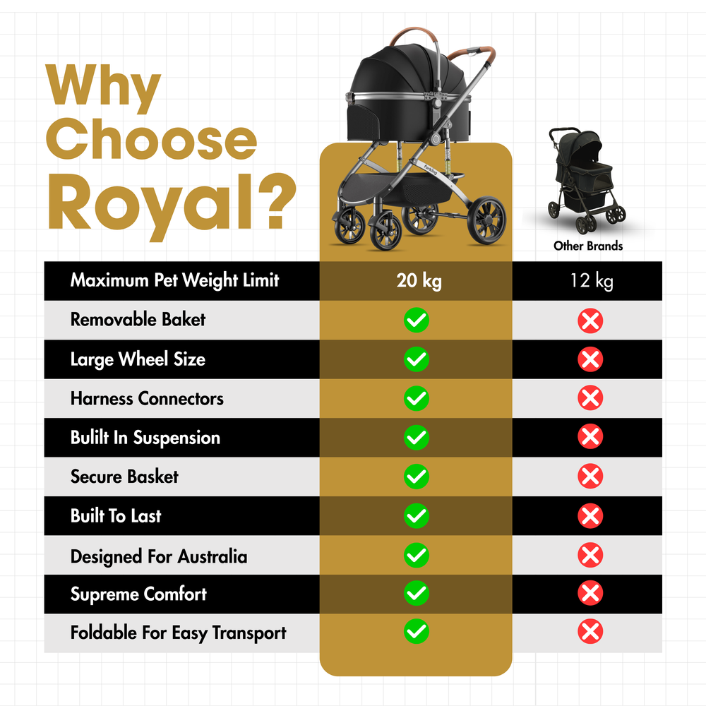 Fur King Royal - 20kg Pet Stroller